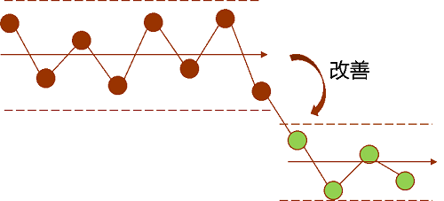 【優制精益咨詢好文】精益車間如何選擇有效的改善課題