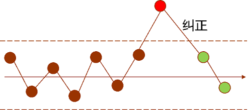 【優制精益咨詢好文】精益車間如何選擇有效的改善課題